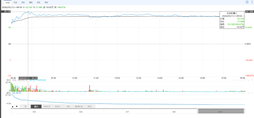LiDAR maker RoboSense debuts on Hong Kong Stock Exchange
