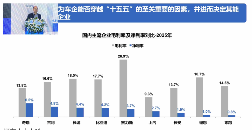 Chinese Autos: Higher Sales, Thinner Margins