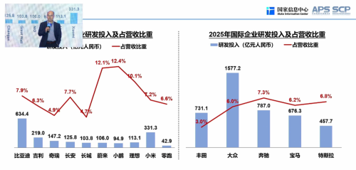 Chinese Autos: Higher Sales, Thinner Margins