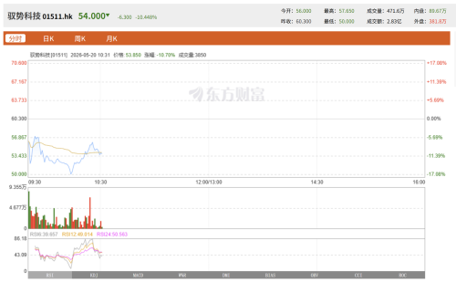 UISEE Officially Lists on Hong Kong Stock Exchange