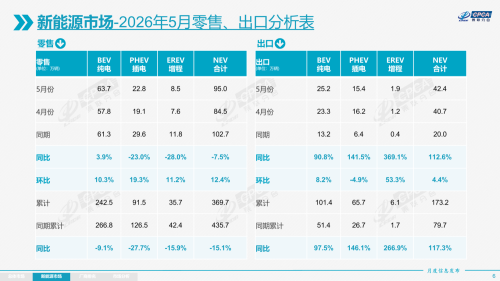 ICE Sales Down 39%, Has NEV Growth Stalled? The Truth Behind the May Auto Market