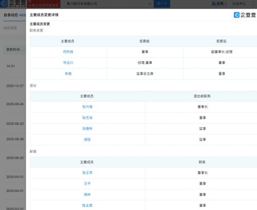 Zhang Zhengping Succeeds as Chairman of Seres Automobile
