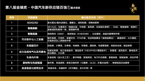 Auto China 2026, Chain Fusion · Innovation Going Global | 2026 8th Golden Gear Awards China Auto New Supply Chain Top 100 Selection and 