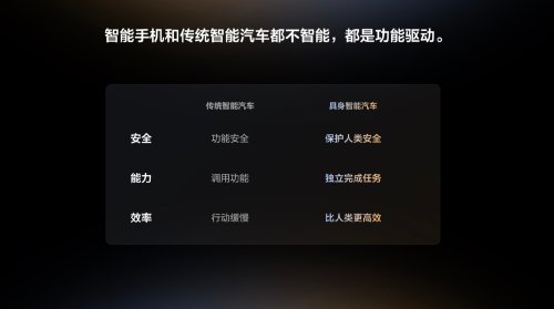 Li Xiang Talks AI, A Chasm Behind Him?
