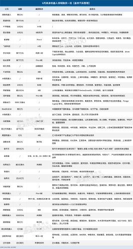 June Embodied AI Financing: 1-billion-yuan Rounds Become the Norm, Single Round Reaches 5 Billion