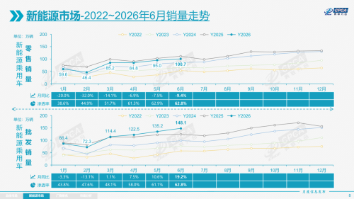 June Auto Market: Far More Than Just Fuel-Electric Divergence