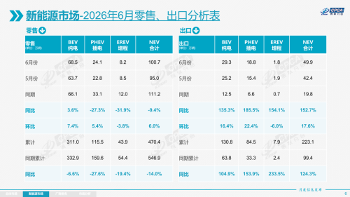 June Auto Market: Far More Than Just Fuel-Electric Divergence