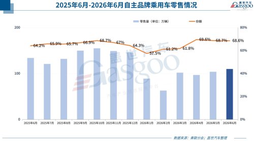 June Auto Market: Far More Than Just Fuel-Electric Divergence