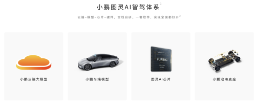Xpeng, Robotaxi, Xpeng Targets Robotaxi Solution Sales