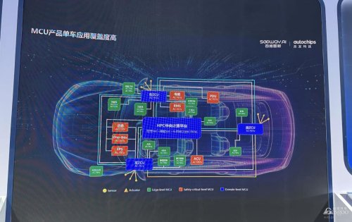 AutoChips Showcases Multi-line Progress in Automotive Chips at Electronica Shanghai