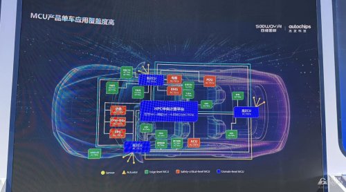 Electronica Shanghai: AutoChips Reveals Latest Progress in SoC and MCU Product Lines