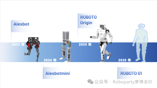 Seeds | RoboParty raises nearly 500 million yuan, CATL exclusively leads Pre-A round