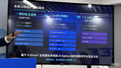 L4 Autonomous Driving Starts to Do the Math
