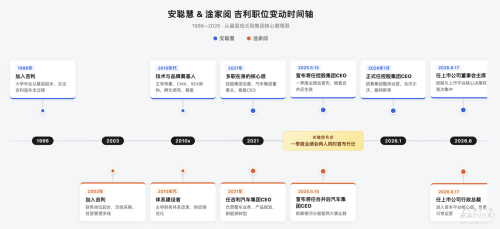 Geely, Li Shufu Steps Aside as An Conghui Takes the Wheel at Geely