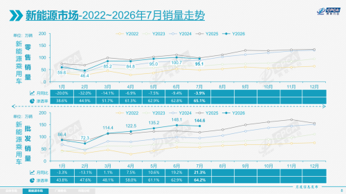 Joint Ventures Suddenly Accelerating? The Hidden Variables in the July Auto Market