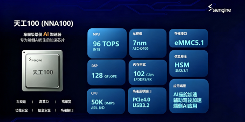 SiEngine begins mass deliveries of TianGong 100 AI accelerator chip