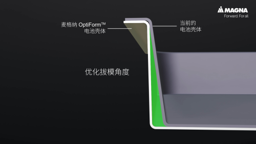 Battery, Battery Casings: Still Room to Optimize