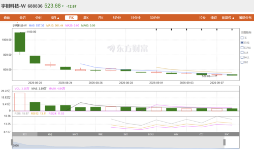 August Embodied Robot Financing: Total 56 Rounds, 5 Firms Raised 14 Billion Yuan, Nearly Half Not Yet at Series A