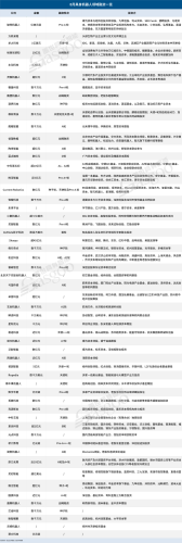 August Embodied Robot Financing: Total 56 Rounds, 5 Firms Raised 14 Billion Yuan, Nearly Half Not Yet at Series A