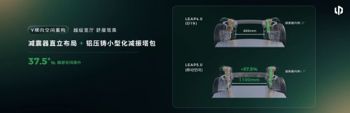 Leapmotor Counters 'Tech Peak' Theory with One Architecture and Three Systems