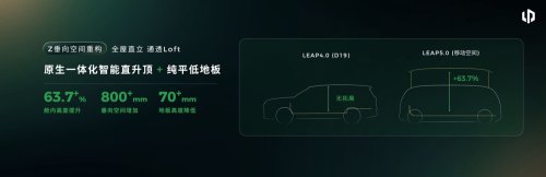 Leapmotor Counters 'Tech Peak' Theory with One Architecture and Three Systems