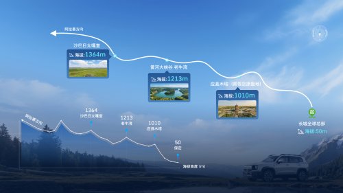GWM Haval Dargo HEV Launched: Limited-Time Price from 105,900 Yuan, Completing Hybrid Lineup