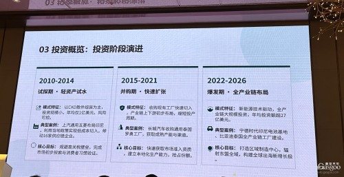 Chinese Automakers Pour $17.7 Billion Into Southeast Asia