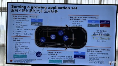 Fewer controllers, yet per-vehicle chip value rises