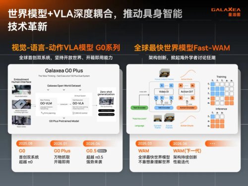3 Billion Yuan Raised in Two Months, Valuation Breaks 20 Billion Yuan: What is GALAXEA's Edge?