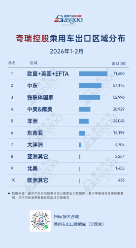 New Dynamics in Chinese Automaker Exports, Jan-Feb 2026: BYD Leads in Latin America, Geely Accelerates Breakthroughs in Europe | Gas Automotive Research Institute