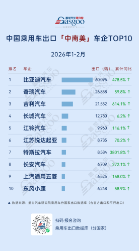 Chery, Gasgoo, Jan-Feb 2026, China Passenger Car Exports, Who Is Leading: Chery Leads in Europe, Central and South America See All-Round Growth | Gasgoo Automotive Research Institute