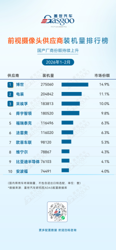 Jan-Feb 2026 ADAS Supplier Installation Volume Rankings: Synergy Across Segments, Expanding Domestic Advantage | Gasgoo Automotive Research Institute