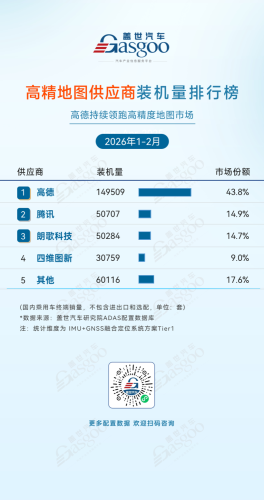 Jan-Feb 2026 ADAS Supplier Installation Volume Rankings: Synergy Across Segments, Expanding Domestic Advantage | Gasgoo Automotive Research Institute
