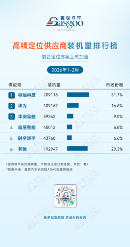 Jan-Feb 2026 ADAS Supplier Installation Volume Rankings: Synergy Across Segments, Expanding Domestic Advantage | Gasgoo Automotive Research Institute