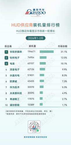 Smart, Gasgoo, Jan–Feb 2026 Smart Cockpit Supplier Installation Rankings: Domestic Chip Share Continues to Rise | Gasgoo Automotive Institute