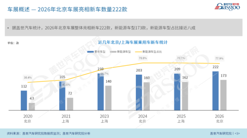 Beijing Auto Show 2026, Beijing Auto Show, 2026 Beijing Auto Show: Electrification Accelerates, AI Intelligence Leaps, Global Auto Industry Competes on New Tracks