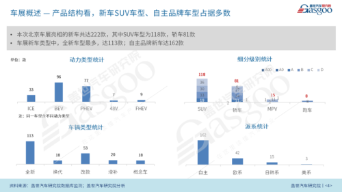 Beijing Auto Show 2026, Beijing Auto Show, 2026 Beijing Auto Show: Electrification Accelerates, AI Intelligence Leaps, Global Auto Industry Competes on New Tracks