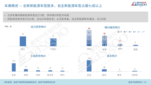 Beijing Auto Show 2026, Beijing Auto Show, 2026 Beijing Auto Show: Electrification Accelerates, AI Intelligence Leaps, Global Auto Industry Competes on New Tracks