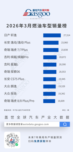 BYD, Gasgoo, March 2026 ICE/NEV Model Sales Ranking: Sylphy Tops ICE List, BYD Places 5 Models in NEV Top 10 | Gasgoo Automotive Institute