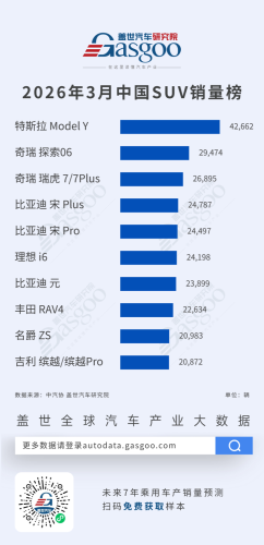 SUV, Gasgoo, March 2026 Sedan/SUV Model Sales Rankings: Domestic Brands Lead Across the Board, New Energy Dominates Market | Gasgoo Institute