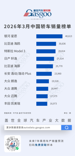 SUV, Gasgoo, March 2026 Sedan/SUV Model Sales Rankings: Domestic Brands Lead Across the Board, New Energy Dominates Market | Gasgoo Institute