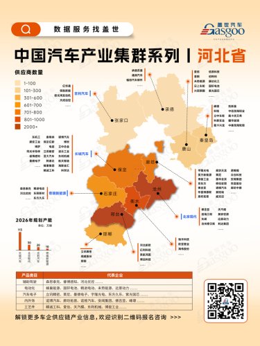 Hebei Automotive Industry Clusters at a Glance: Gasgoo Global Auto Industry Big Data