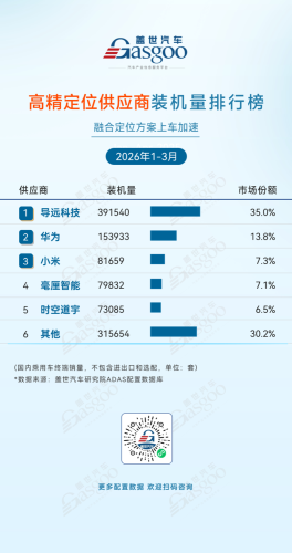 Q1 2026 ADAS Supplier Installation Volume Rankings: Industry Landscape Reshaping, Deepening Domestic Substitution | Gasgoo Automotive Research Institute