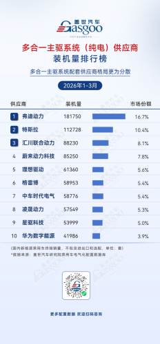 Gasgoo, Q1 2026 Electrification Supplier Installation Rankings: The Comprehensive Rise of In-House OEM Development | Gasgoo Institute