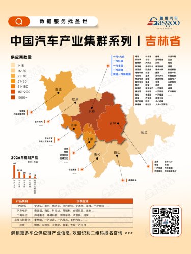 Understanding Jilin’s Automotive Industry Cluster in One Chart | Gasgoo Global Automotive Industry Big Data