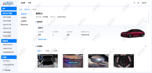 BAIC, Smart, Inside BAIC BJEV | Full-Domain Fusion · Smart Tech Opens New Frontiers, Exploring New Pathways for Technological Development Together