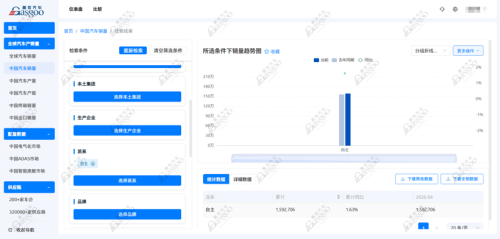 April 2026 Passenger Car Chinese Brand Sales Ranking: Galaxy Enters Top Three, Leapmotor Hits Record High with 71,000 Units | Gasgoo Automotive Research Institute