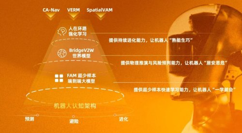 Seeds | FIVEAGES Closes Hundreds of Millions of Yuan in A-round Financing