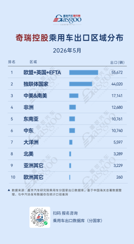 BYD, Chery, Gasgoo, New Developments in Chinese Automaker Exports in May 2026: BYD Maintains Clear Lead in Latin America, Chery Sets New High in Europe | Gasgoo Automotive Research Institute