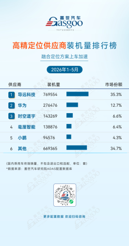 January-May 2026 ADAS Supplier Installation Volume Rankings: Domestic Replacement Accelerates Across the Board, Local Companies Take the Top Spot Across Multiple Tracks | Gasgoo Automotive Research Institute